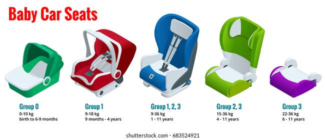 Isometric baby car seat group 0,1,2,3 illustration Road Safety Type of child restraint rearward-facing baby seat, forward-facing child seat, booster cushion - Powered by Shutterstock