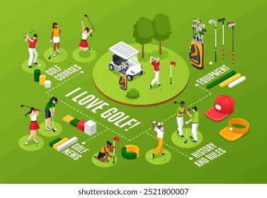 Isometric cartoon golf horizontal infographics template - Powered by Shutterstock