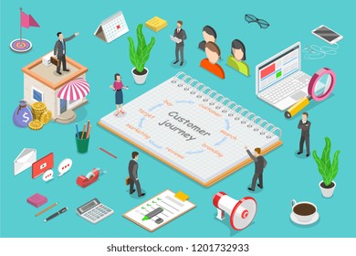 Isometric Flat Concept Of Customer Journey Map, Client Buying Decision, Buyers Experience, Digital Marketing.