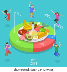 Isometric flat concept of ketogenic diet, high fat and low carb chart, healthy nutrition.