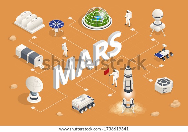 Isometric Mars Colonization, Biological\
terraforming, Paraterraforming, Adapting humans on Mars.\
Astronautics, space technology Communication Center with\
Residential Compartments, Base\
Infrastructure