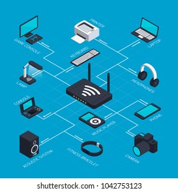 Isometric Wireless Mobile Devices Flowchart Wifi Stock Illustration ...