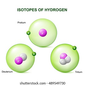 Isotopes Of Hydrogen: Protium, Deuterium And Tritium. Diagram Comparing Hydrogen Atoms