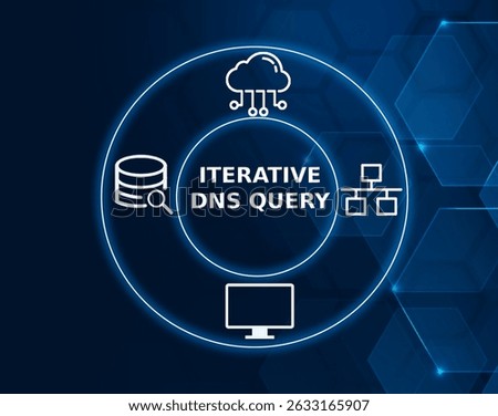 iterative dns query tech concept.A method of resolving domain names where each DNS server in the chain returns the best possible answer.