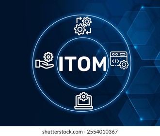 ITOM acronym. IT Operations Management software encompasses tools for managing the provisioning, capacity, and performance of IT resources and services.