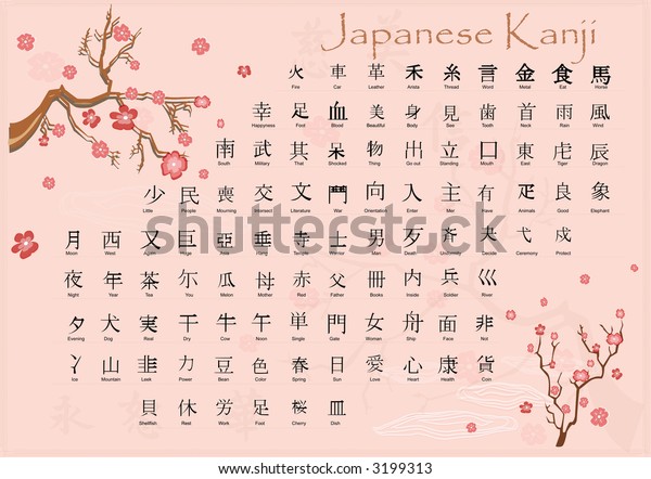 Japanese Kanji Meanings Stock Illustration