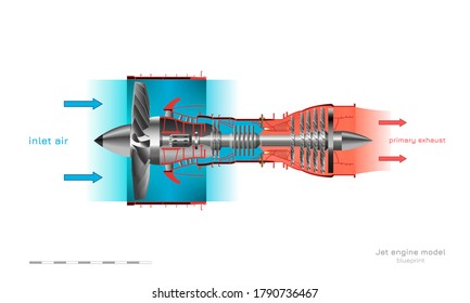 Jet Engine Operation Diagram. Turbojet Of Airplane. Industrial Aerospase Blueprint. 3d Drawing Of Plane Motor. Part Of Aircraft. Side View