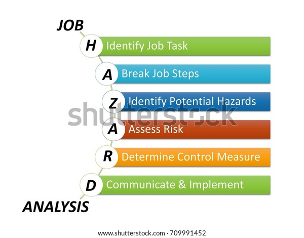 Job Hazard Analysis Job Safety Analysis ภาพประกอบสต็อก 709991452