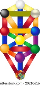 Judaism Tree Of Life Kabbalah