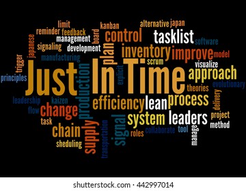 Just In Time, word cloud concept on black background.