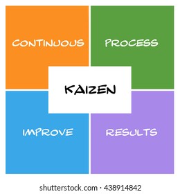 Kaizen Boxes Rectangle Concept Great Terms Stock Illustration 438914842