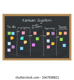 Kanban Project Management System Flat Vector Cartoon - vrogue.co