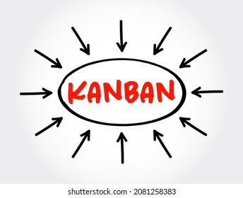 Kanban text with arrows, concept for presentations and reports