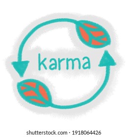 Karma Buddhism Hinduism Religion Sign Rebirth Samsara