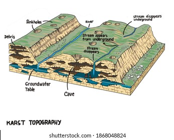 28 Karst Topography Stock Illustrations, Images & Vectors | Shutterstock