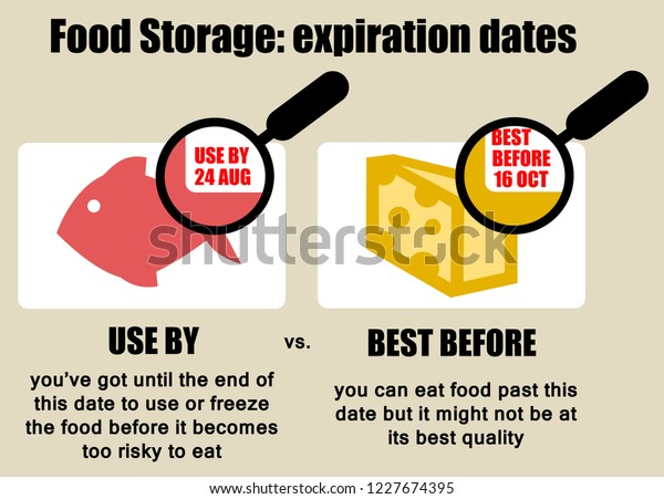 Keeping Food Safe By Knowing What Stock Illustration 1227674395