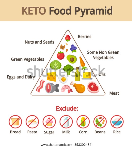 Chart For Keto Diet