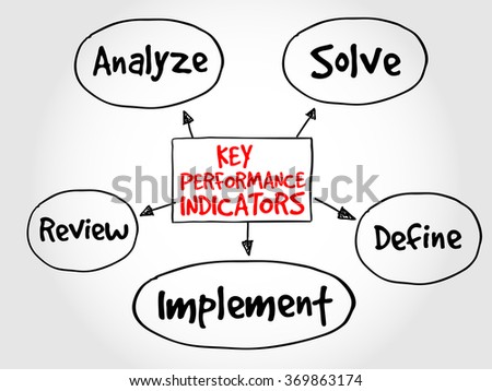 key performance indicators mind map business stock illustration performance indicators