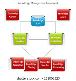 Knowledge Management Framework Diagram Vector Version Stock ...