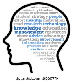 Knowledge Management Word Cloud Concept Stock Illustration 285867770 ...