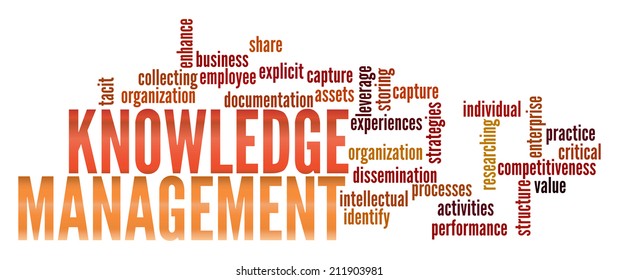 Knowledge Management In Word Collage