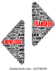 Knowledge Transfer Word Cloud Shape Concept