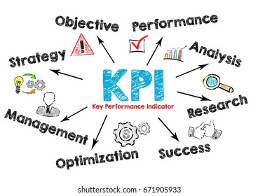 Kpi Key Performance Indicator Concept Chart Stock Illustration ...