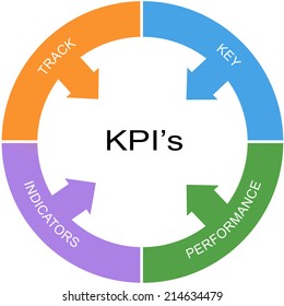 Kpis Word Circles Concept Great Terms Stock Illustration 214634524 ...