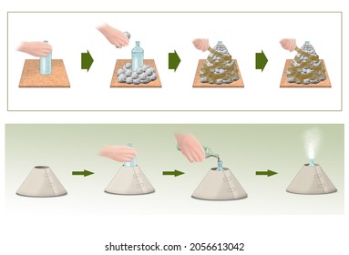 Laboratory Practices. Geology. Volcanism Creation Of The Model Of A Volcano.