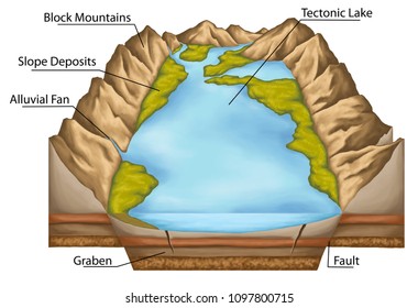 Basin Landform Images, Stock Photos & Vectors | Shutterstock