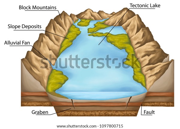 Lake Area Filled Water Localized Basin Stock Illustration 1097800715