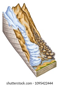 Landslide, Landslip, Mudslide, Types Of Landslide, Landslide Classification, Rockfall And Avalanche, Rock-fall, Landforms,  
Mountain, Hill, Rock, Soil, Sediment, Valley, 
Physical Geography, Geology