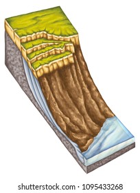 Landslide, Landslip, Mudslide, Types Of Landslide, Landslide Classification, Slumping Flow, Landforms,  
Mountain, Hill, Rock, Soil, Sediment, Valley, 
Physical Geography, Geography, Topography