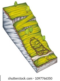 Landslide, Landslip, Mudslide, Types Of Landslide, Landslide Classification, Downhill Creep, Soil Creep, Landforms,  
Mountain, Hill, Rock, Soil, Sediment, Valley
