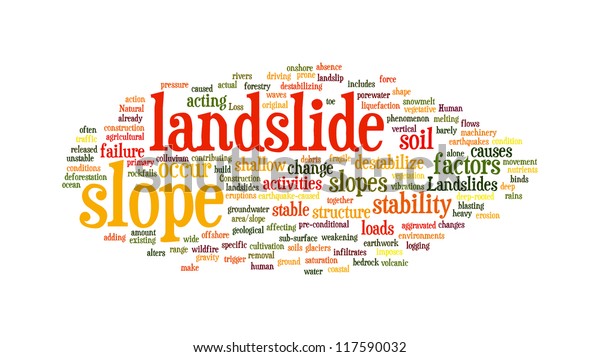 Landslide\
related word in tag cloud. White\
background.