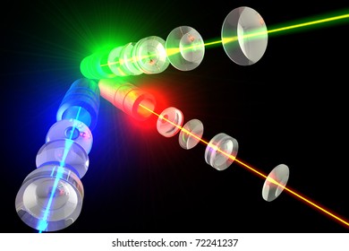 Lasers - Optics And Light RGB The Transition Color Laser Beam Through Lens Group