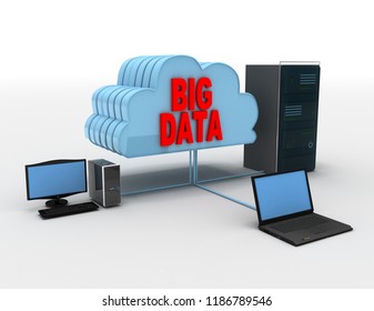 latop , computer, and server conncected to clouds.big data concept . 3d rendered illustriation