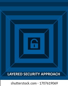 Layered Security Approach Or Defense In Depth Concept