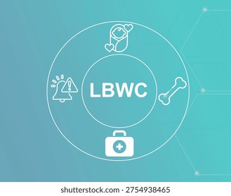 LBWC acronym.Limb Body Wall Complex concept.LBWC (Limb Body Wall Complex) is a severe congenital defect involving limb and abdominal wall anomalies.