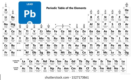 Atomic numbers of elements
