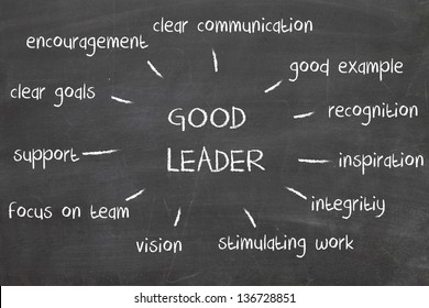 Leadership chart on blackboard