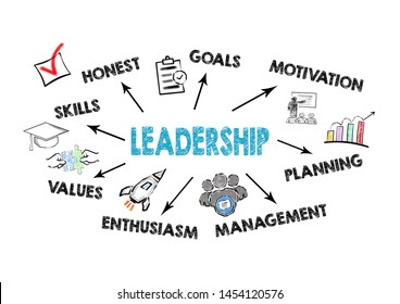 Leadership Concept Chart Keywords Icons On Stock Illustration ...