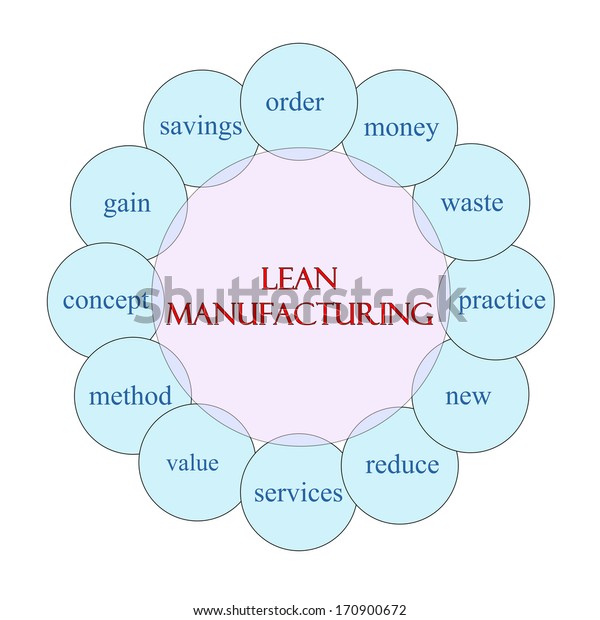 Lean Manufacturing Concept Circular Diagram Pink Stock Illustration ...