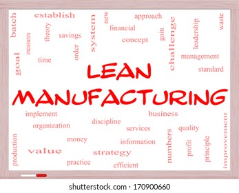 Lean Manufacturing Word Cloud Concept On Stock Illustration 170900660 ...