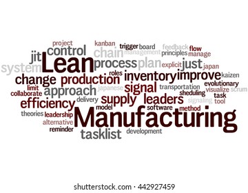 384 Lean principles Images, Stock Photos & Vectors | Shutterstock