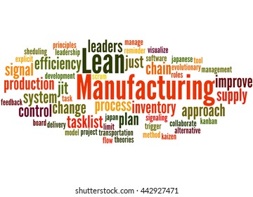 Lean Manufacturing, word cloud concept on white background.
