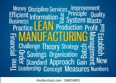 Lean Manufacturing word cloud on Blue Background