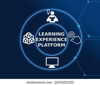 learning experience platform tech concept.A software platform designed to deliver and manage learning content, typically with features for tracking learner progress, assessments.