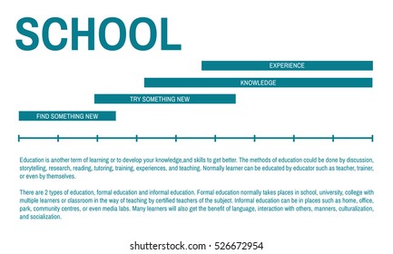 Learning Knowledge Education Study Concept