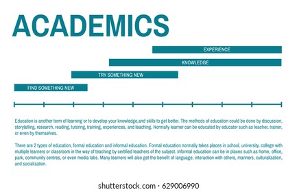 Learning Knowledge Education Study Concept